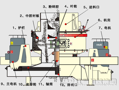 制砂機內(nèi)部結(jié)構