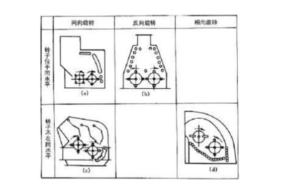 反擊式破碎機種類、型號及產(chǎn)能分析