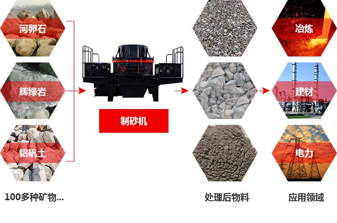 TK石料節(jié)能制砂機究竟多少錢一臺？有前途嗎？