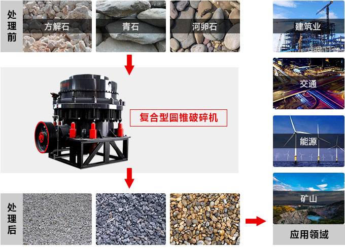 復合圓錐破碎機，私人訂制價格更實惠