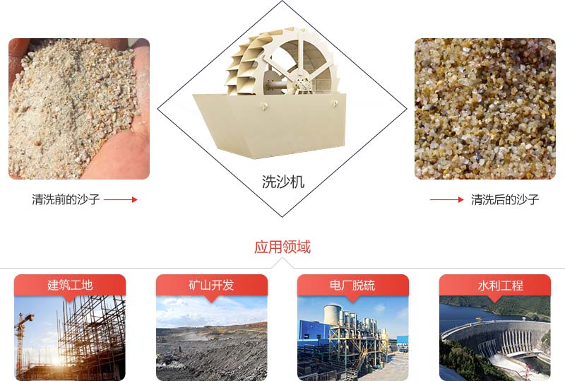 機制砂石粉太多影響混凝土質(zhì)量怎么辦？砂石洗選機說：這都不是事