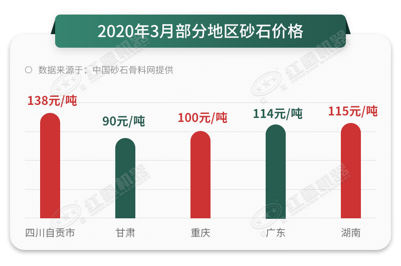 砂石價(jià)格一路上漲，抓住時(shí)機(jī)