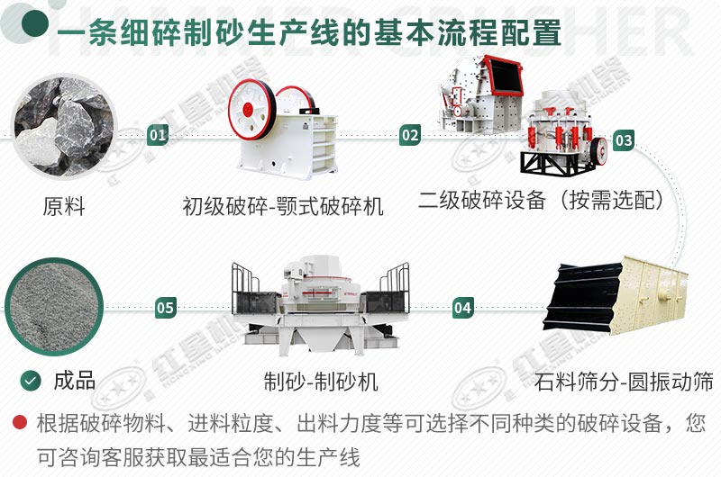 機(jī)制砂生產(chǎn)工藝流程介紹（內(nèi)含案例實拍）