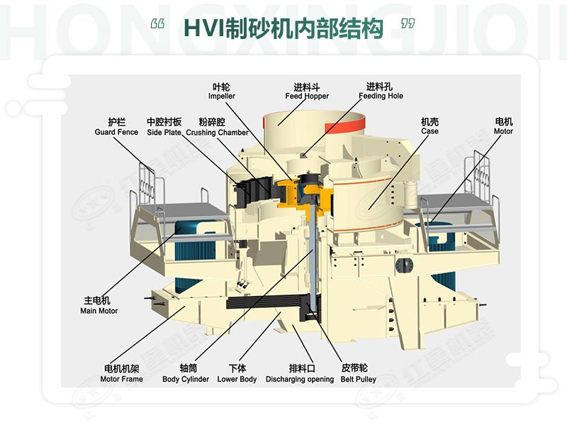 時(shí)產(chǎn)100噸機(jī)制砂整形機(jī)，推薦用HVI制砂機(jī)-好維護(hù)、成品率高