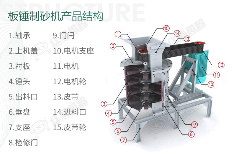 立式板錘制砂機(jī)規(guī)格、產(chǎn)量及結(jié)構(gòu)原理