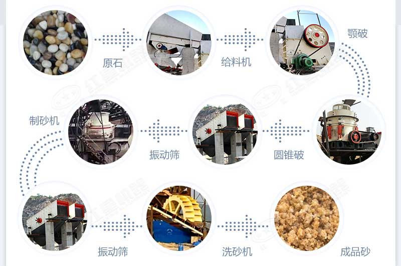 什么設(shè)備制沙效果好？新型VSI-A7制砂機(jī)不容錯(cuò)過