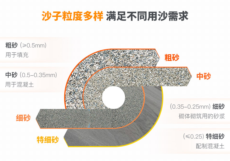 山沙的用途有哪些？洗沙機設(shè)備洗出高品質(zhì)山沙