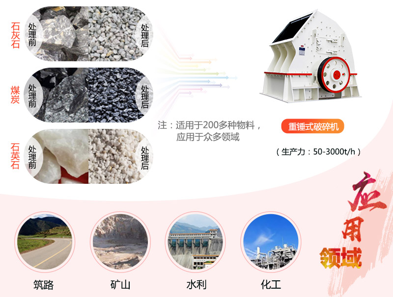 1615重錘破碎機(jī)參數(shù)_產(chǎn)量是多少？