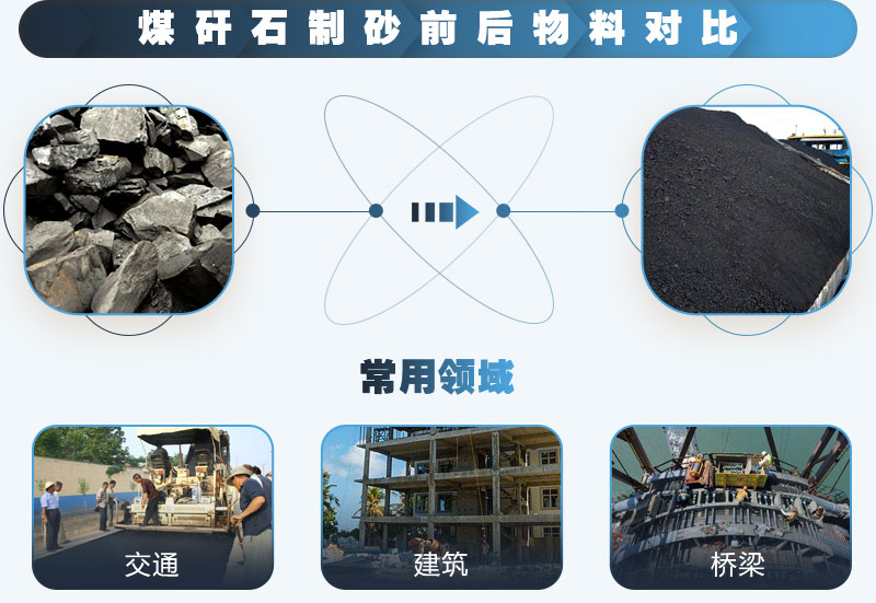 煤矸石制砂前后對(duì)比，應(yīng)用廣泛