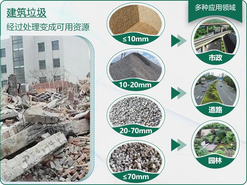 建筑垃圾粉碎后有什么用？用什么機器設(shè)備效果好？
