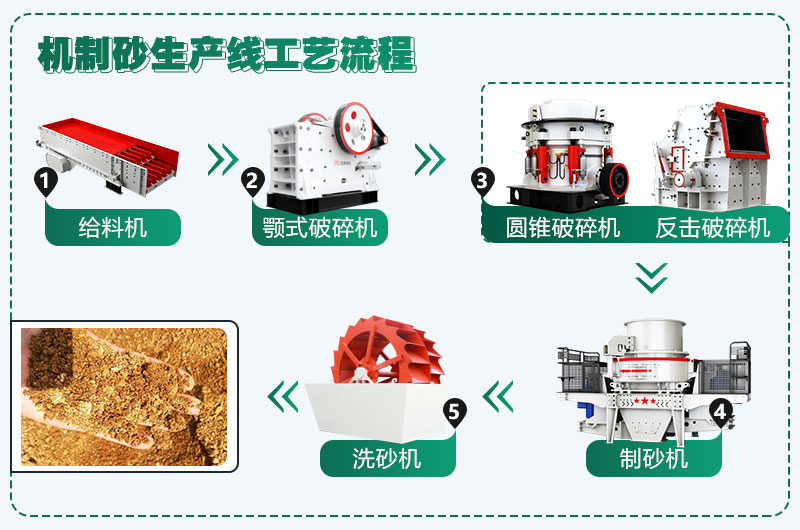時(shí)產(chǎn)300噸花崗巖生產(chǎn)線配置方案分享，支持量身定制