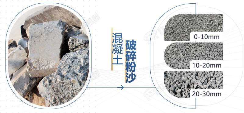 混凝土再生料粉碎機設(shè)備型號，多少錢一臺？