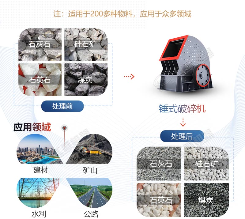 PCZ1615重錘式破碎機(jī)產(chǎn)量是多少？多少錢一臺？