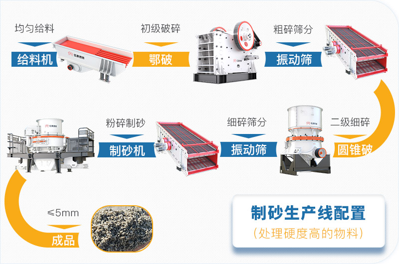 干機(jī)制砂和水洗機(jī)制砂哪個(gè)好，水洗制沙機(jī)一套多少錢(qián)？