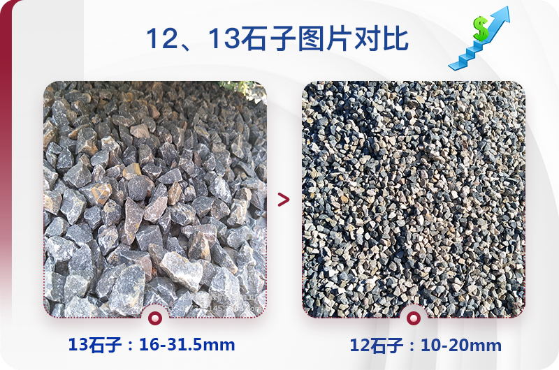 1213石料規(guī)格_生產(chǎn)12、13石子設(shè)備用什么，價(jià)格是多少