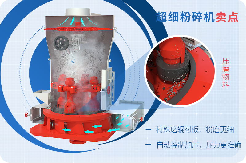 小型超細磨粉機能磨到多少目，型號及價格，附現(xiàn)場視頻