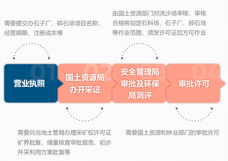 石頭破碎需要辦理什么手續(xù)？用什么破碎機？
