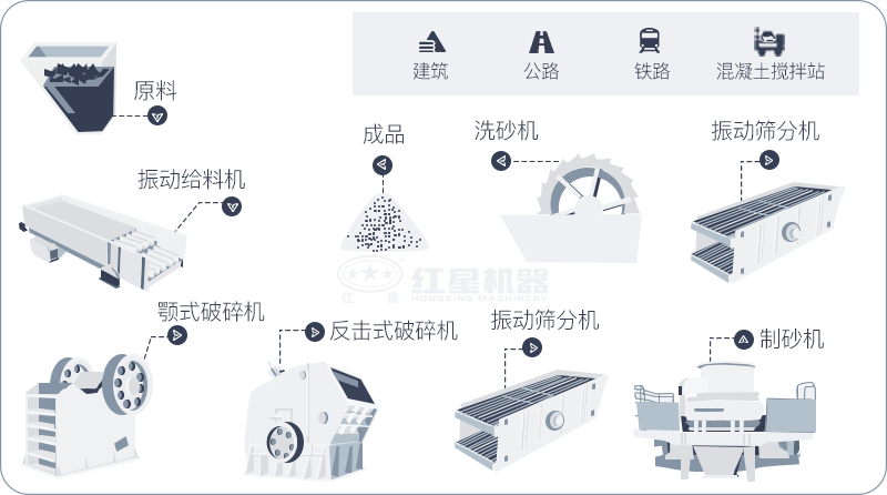 干機(jī)制砂和水洗機(jī)制砂哪個(gè)好，水洗制沙機(jī)一套多少錢(qián)？