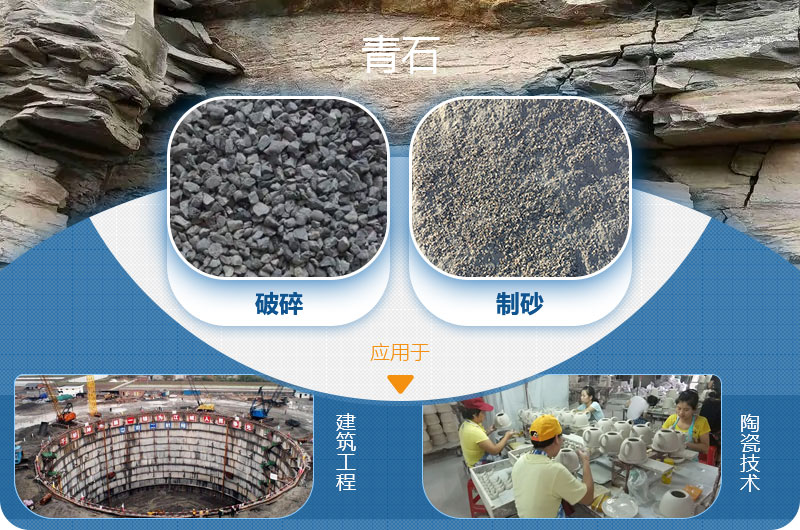 請問，青石能制沙子嗎，制砂設(shè)備有哪些？一方青石出多少砂